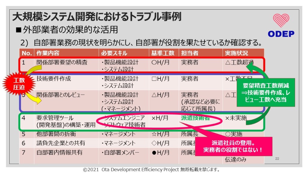 職場・個人の業務状況を診断してほしい、業務停滞から脱却したい